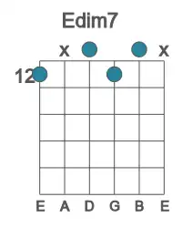 Guitar voicing #0 of the E dim7 chord